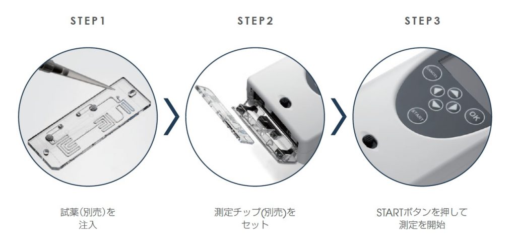 画期的な着想で小型化を実現