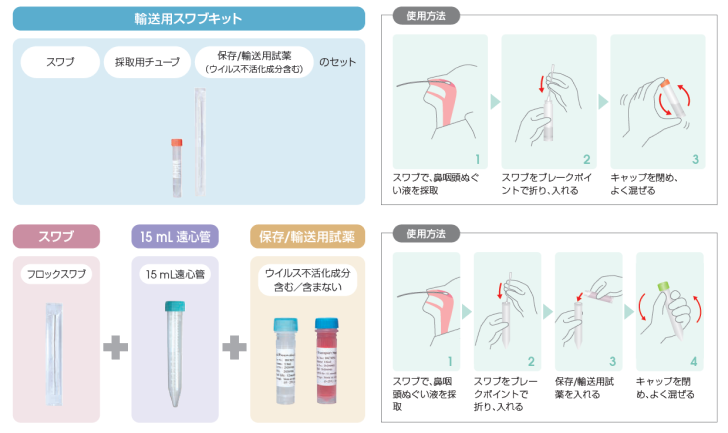 スワブ フロック Blog &