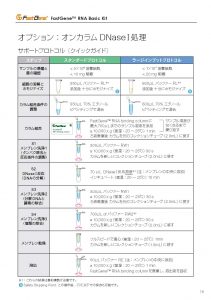 ゲノムDNA除去のサポートプロトコル