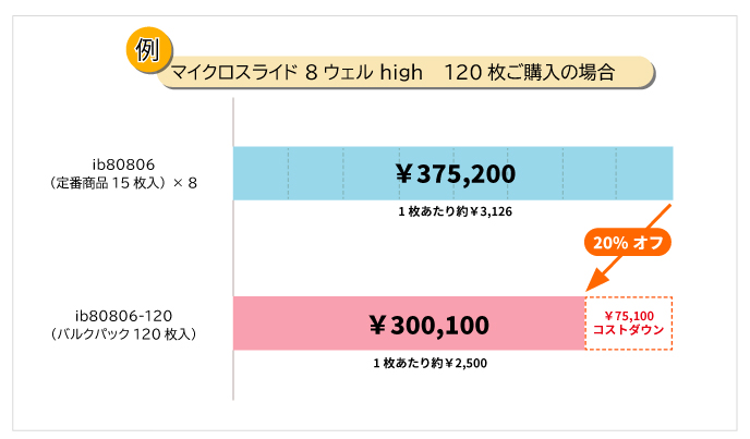 ibidiバルクパック割引イメージ