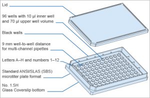 ibidiマイクロプレート96ウェル3Dガラスボトム構造図