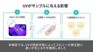 FAS動画1章