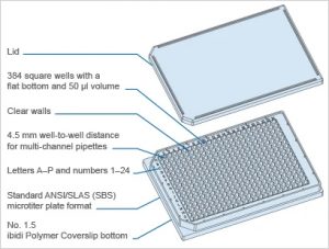 ibidi u-Plate_384_Well_Clear Technical Drawing
